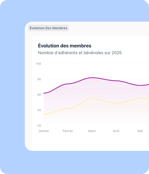 Des données toujours à jour