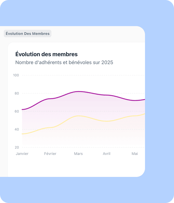 Une organisation adaptée à vos équipes