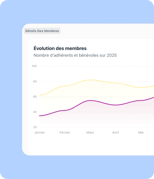 Vision globale de l’engagement de chacun