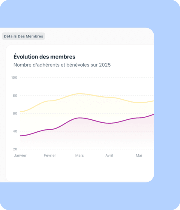 Gestion centralisée du réseau