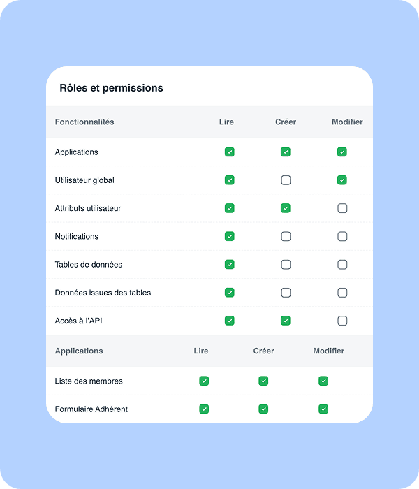 Gestion des utilisateurs et des accès