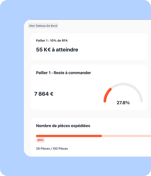 Gestion financière et transparence
