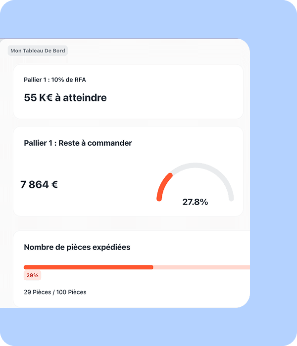 Pilotage et suivi de votre activité