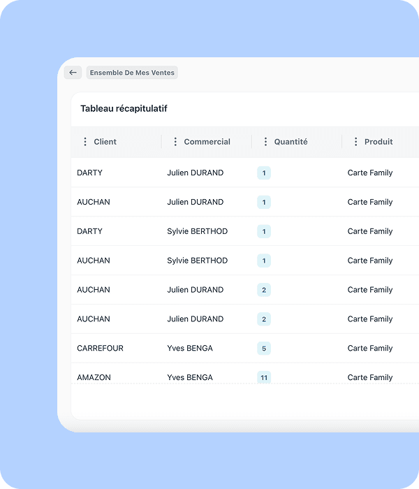 Centralisation des données